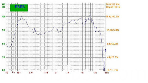 Fbs10236 Good Quanlity Mylar Speaker with Outline Border (FBELE)